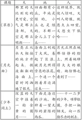跨界·融通·重构:小学语文习作教学策略常谈1