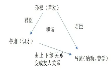 关注历史语境，发展言语思维