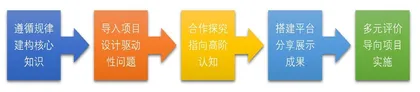 西游文化：项目化视域下“整本书阅读”学习任务群实践探索