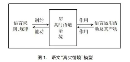 语文教育断想
