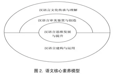 语文教育断想1