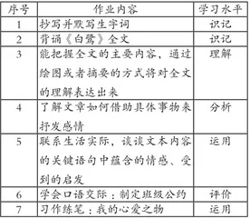汲作业之水，溉教学之源