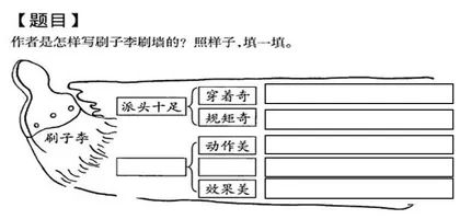 汲作业之水,溉教学之源1