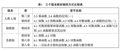 基于代数运算的“幂指对”函数单元教学思考