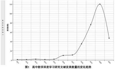 近十年我国高中数学深度学习研究文献的CiteSpace分析