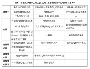 依托“阅读与思考”,提升数学味,凸显素养观