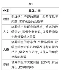 基于学科德育的高中数学教学实践与思考
