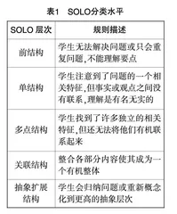 SOLO分类理论在我国数学教育研究中的应用述评