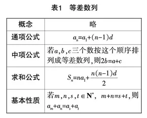 开放式教学法在高中数学教学中的实践与思考