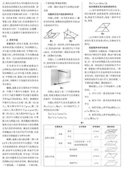 先行组织者呈现方式对高中数学立体几何平行问题学习效果的影响研究