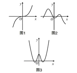核心素养导向下高中数学“问题解决”教学策略研究