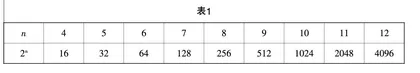 数学文化：高中数学教学的应然追求