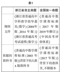浙江省自主命题试卷与全国统一命题试卷的差异及高中数学教学思考