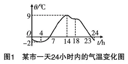 基于深度学习模式下深度教学的设计与反思
