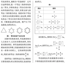 数学视野下的冬奥冰雪运动