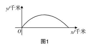 关注数学建模 发展数学思维0