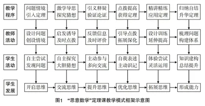 “思意数学”定理课教学模式构建与实践