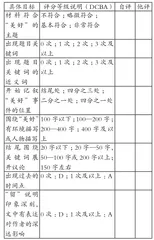 以评推教,以评促学1
