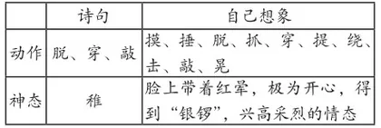 基于单元教学理念的古诗教学