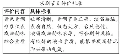 小学语文“跨学科学习”任务群教学初探