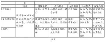 主题提取：统编教材质性读写实践初探