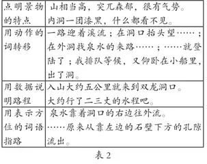 以学为中心:指向高阶思维发展的学程建构探索2