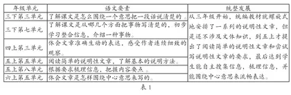 单元统整，优化作业设计