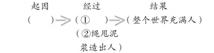 单元统整,优化作业设计2