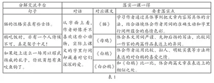运用质量监测 促进课堂变革