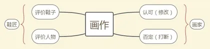 关注写作学情，提高写作支架的实用性