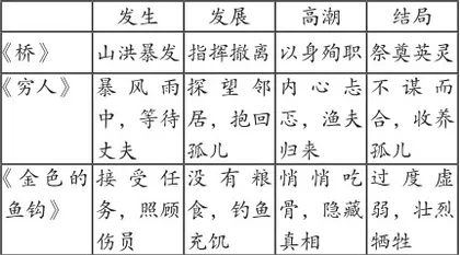 抓要素 统整合 小说单元阅读教学路径初探