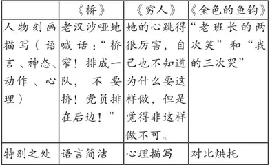 抓要素 统整合 小说单元阅读教学路径初探1