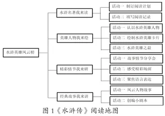 整本书阅读学习任务群的设计与实施建议