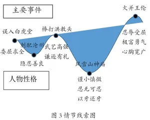 整本书阅读学习任务群的设计与实施建议2
