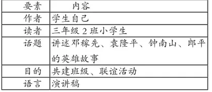 “任务包”视域下的交际语境写作教学探究