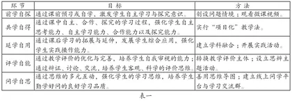 核心素养视域下“五自课堂”小学语文教学模式研究