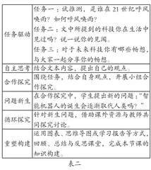 核心素养视域下“五自课堂”小学语文教学模式研究1
