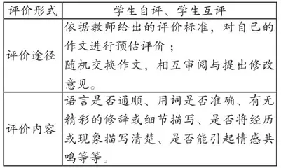 核心素养视域下“五自课堂”小学语文教学模式研究2