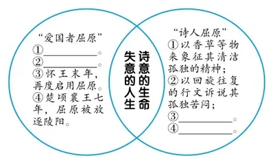 浅谈初中语文试卷命题中的创意表达1