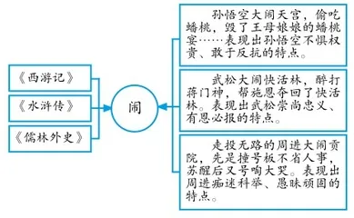 浅谈初中语文试卷命题中的创意表达2