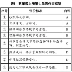 试析语文作业的设计与评价