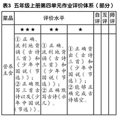 试析语文作业的设计与评价2