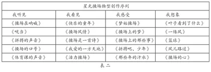 探寻校园诗场 放飞创意诗心1