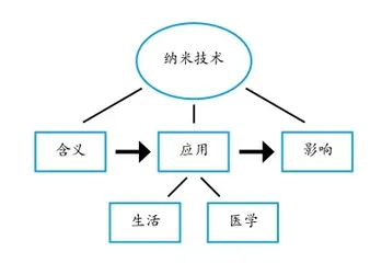 问题导航推进，让学习过程有方向