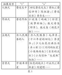 人在中央 读在心上