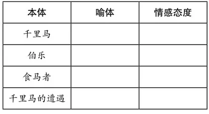 用生态课堂的理念备教《马说》