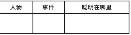 关联理论视角下单篇文本学习系列任务的构建