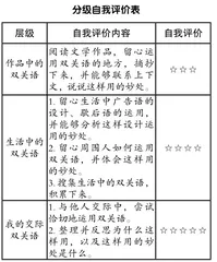 关联理论视角下单篇文本学习系列任务的构建1