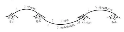 语文课标视域下的小学语文命题转向
