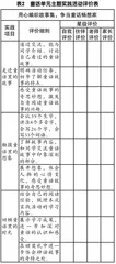 统整、入境、启思:让想象真实发生1